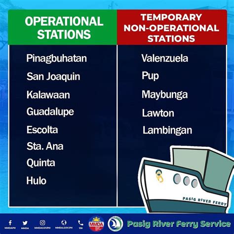 Sakay.ph — Pasig River Ferry Service Guide (2023).
